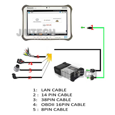 V2019.12 Benz Diagnostic Tool Mb Star Sd Connect C5 Xentry Wifi