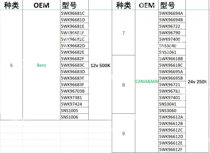 Xtruck Y006 EURO 6 Truck Diagnostic Tool for NOx Sensor AdBlue SCR Urea Level PM Sensor Test & CAN Node Finder 9